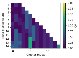 ../_images/cytonormpy-pl-cv_heatmap-1.png