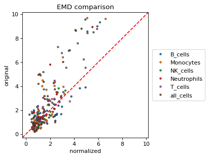 ../_images/cytonormpy-pl-emd-1.png