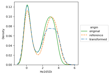 ../_images/cytonormpy-pl-histogram-2.png