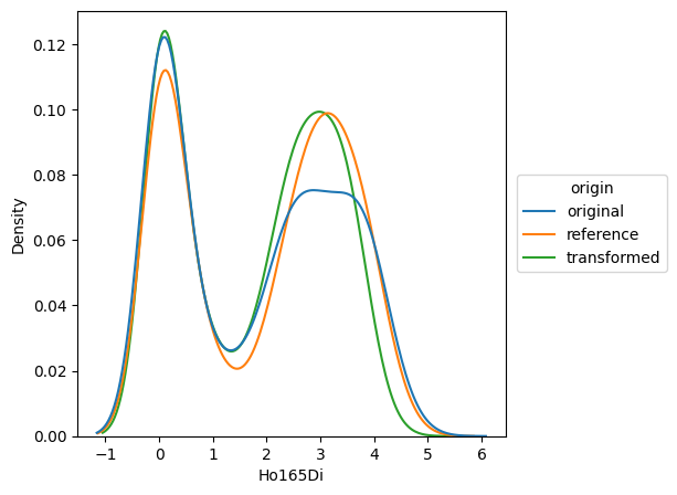 ../_images/vignettes_cnp_plotting_6_0.png