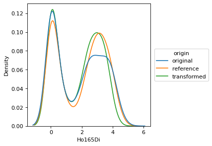 ../_images/cytonormpy-pl-histogram-1.png