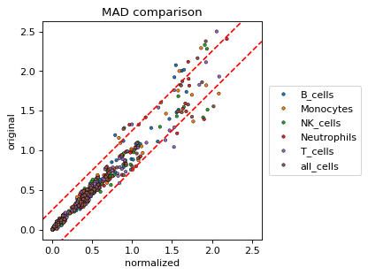 ../_images/cytonormpy-pl-mad-1.png