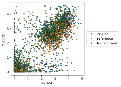 ../_images/cytonormpy-pl-scatter-1.png