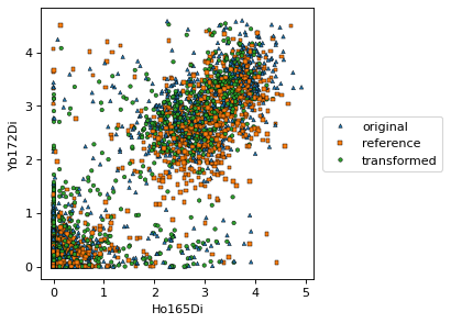 ../_images/cytonormpy-pl-scatter-2.png