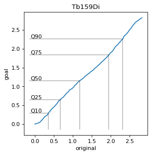 ../_images/cytonormpy-pl-splineplot-1.png