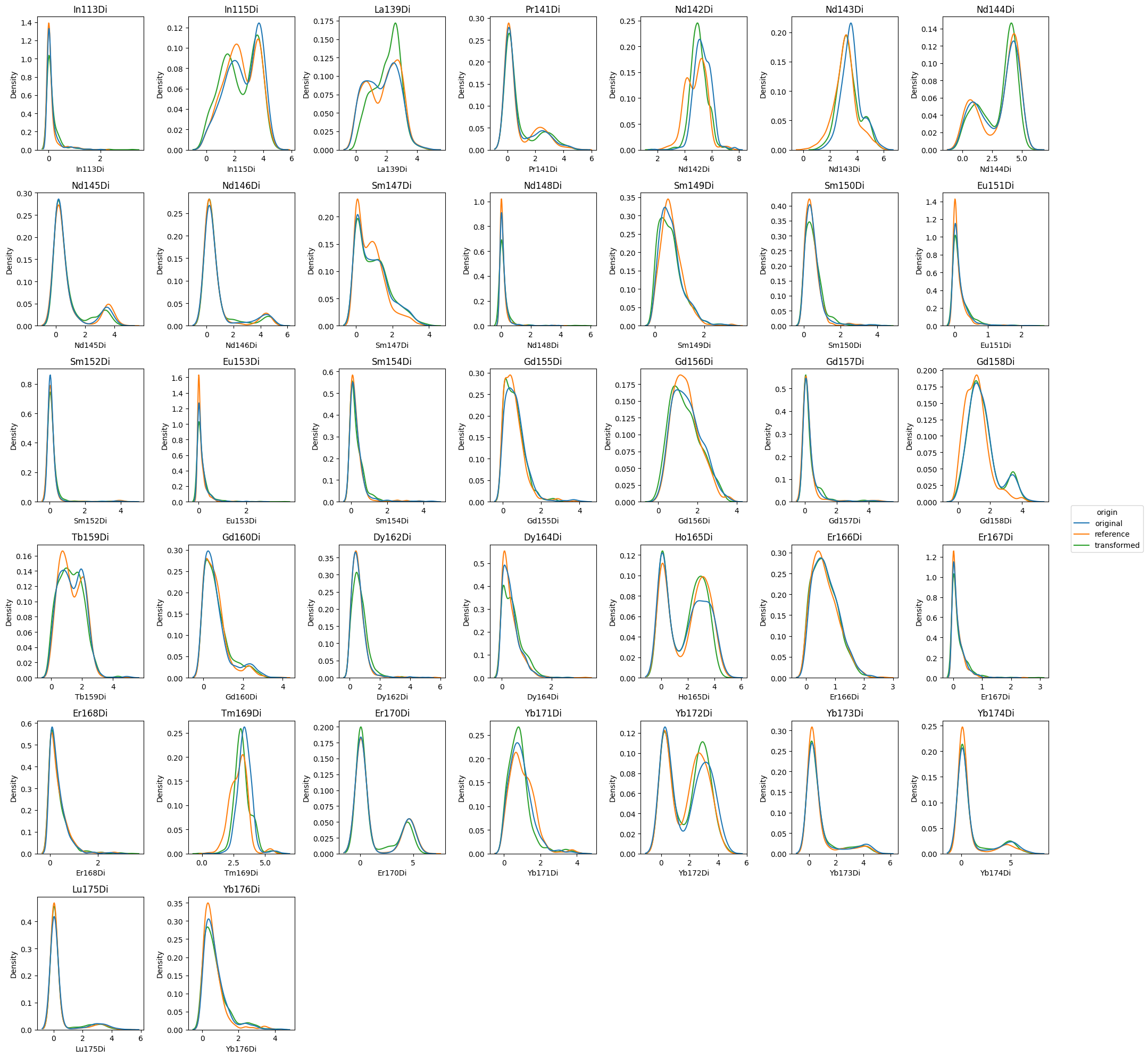 ../_images/vignettes_cnp_plotting_15_0.png