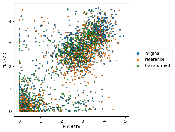 ../_images/vignettes_cnp_plotting_4_0.png