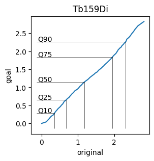 ../_images/vignettes_cnp_plotting_8_0.png